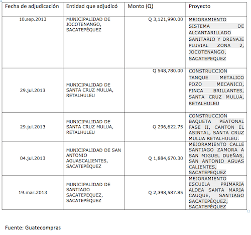 recuadrosantiago