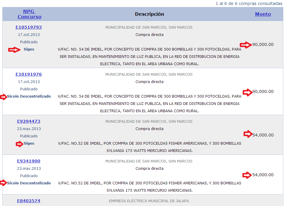 ojoguatecompras