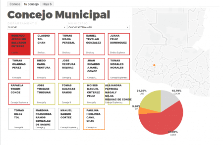 concejo-municipal-chichicastenango