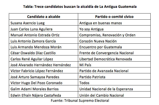 tabla-ag