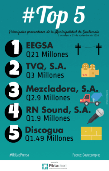 top5