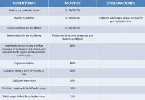 beneficios-para-los-asegurados