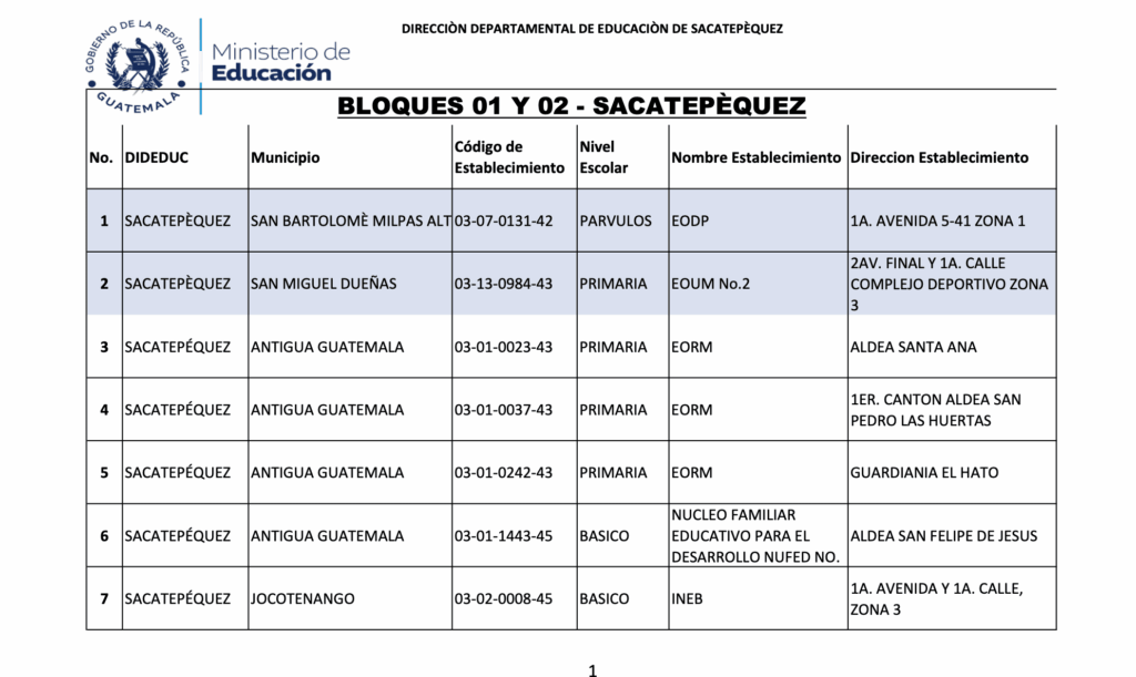 Mineduc y municipalidades de Sacatepéquez remozarán 17 centros educativos