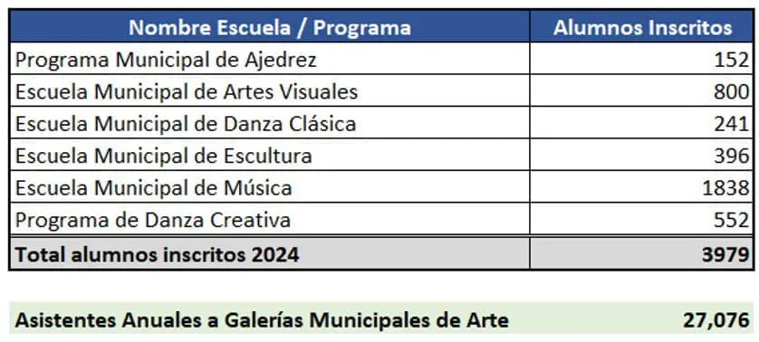 Fuente: municipalidad de Guatemala