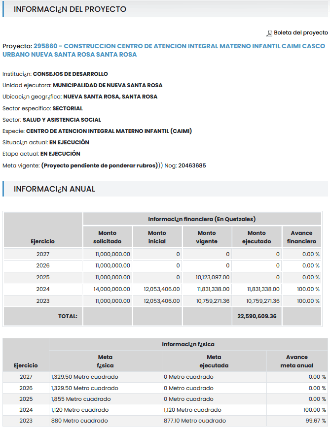 SNIPgt: Información del proyecto.