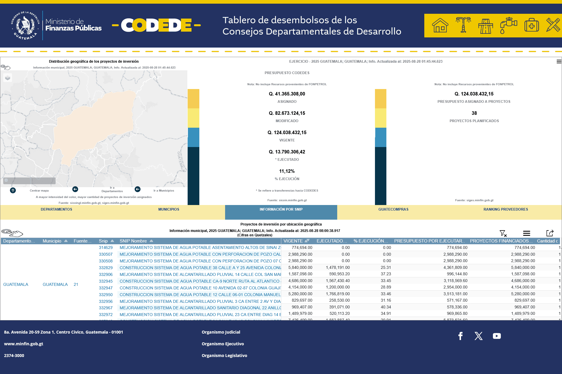 Proyectos codede por ubicación geográfica.