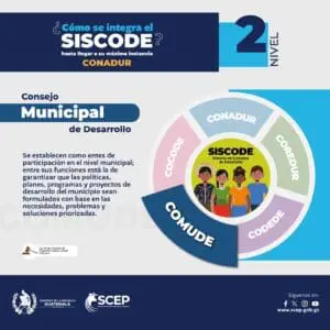 Los Consejos Municipales de Desarrollo (Comude) tienen la puntuación más baja en el cumplimiento de la información pública y respuesta de las solicitudes de información.