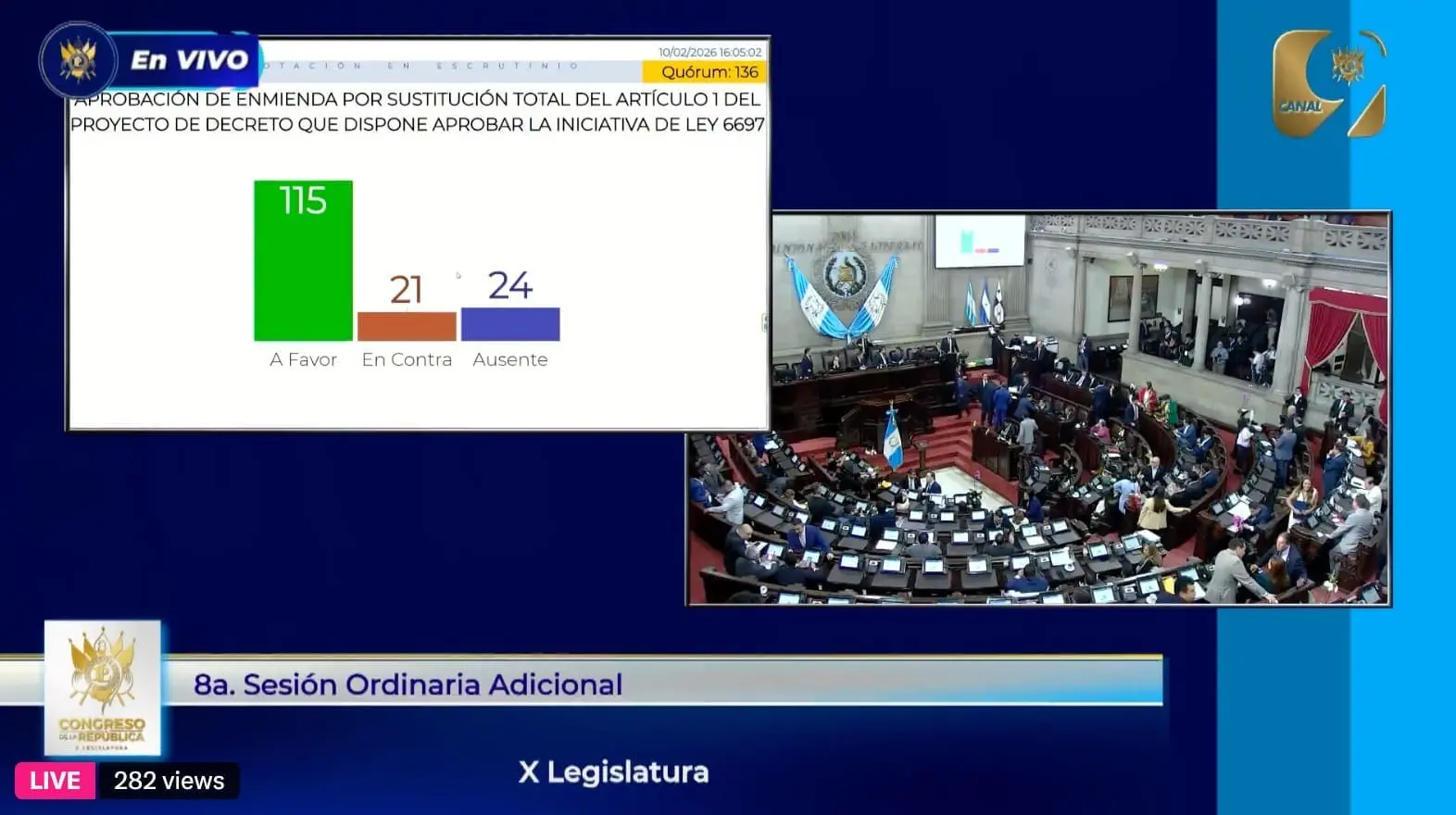 Los plazos de amortización de los préstamos no deberán exceder los cuatro años que duren en el poder los concejos municipales, aprobó el Congreso.