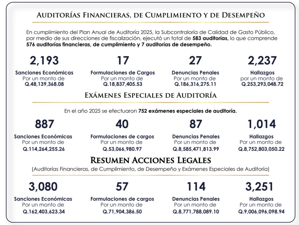 Presentación de resultados del Informe Anual de Auditoría al Congreso de la República. Foto: CGC.
