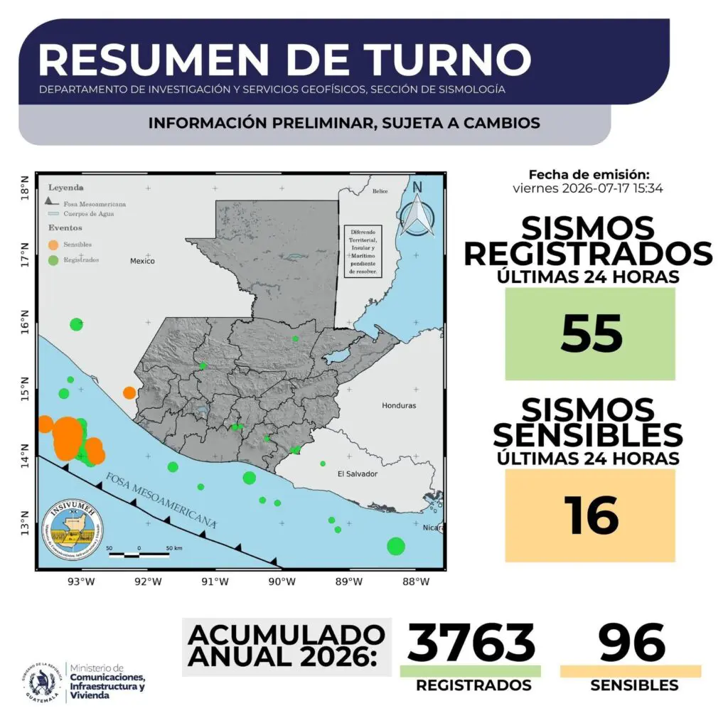 A un año de los sismos en Santa María de Jesús, Sacatepéquez, y parte de Escuintla, esta mañana se registró uno de magnitud de 7.4 sensible en diez departamentos.