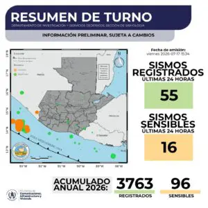 A un año de los sismos en Santa María de Jesús, Sacatepéquez, y parte de Escuintla, esta mañana se registró uno de magnitud de 7.4 sensible en diez departamentos.