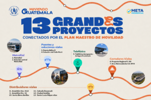 Los proyectos buscan atender el transporte de carga y el congestionamiento vehicular. Expertos consultados señalan cuáles deberían avanzar primero y qué hace falta para garantizar que trasciendan al actual gobierno.