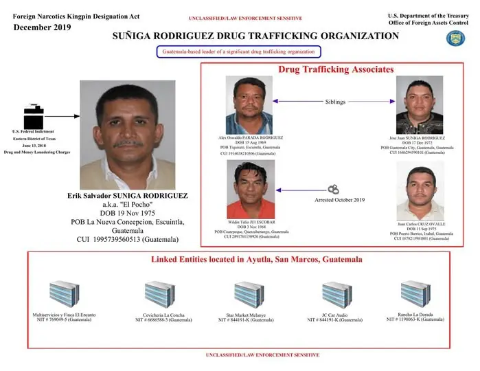 Una corte distrital de Texas eximió de cargos por narcotráfico a un exasesor cercano a Erik Salvador Súñiga, el fallecido exalcalde de Ayutla.