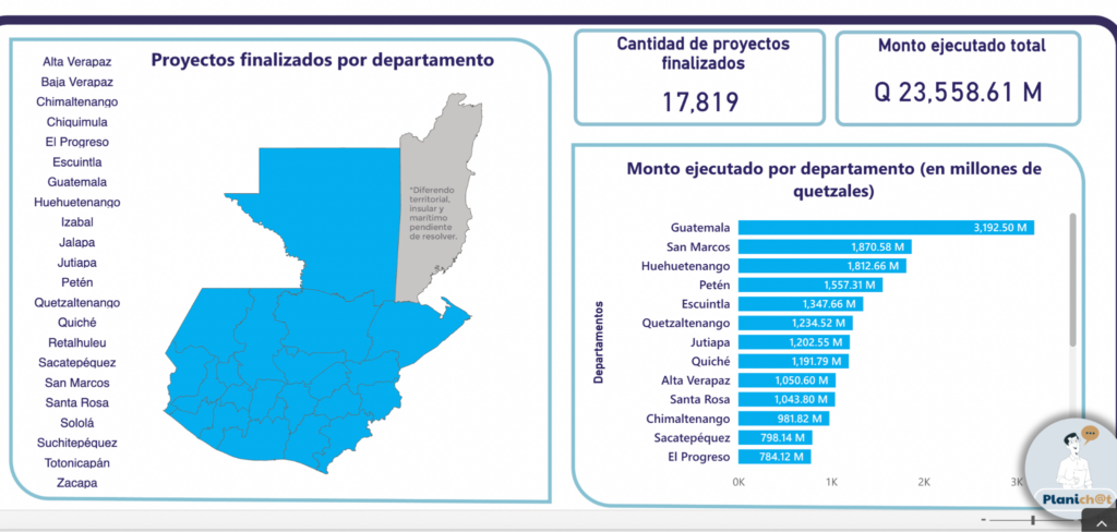 El nuevo Atlas permite a cualquier ciudadano consultar proyectos de inversión pública, montos ejecutados, entidades responsables y avances por municipio.