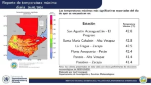 Según la NASA, este es el verano más caluroso en la historia y la temperatura en Guatemala no es la excepción. Aun así, las municipalidades pueden reducirla.