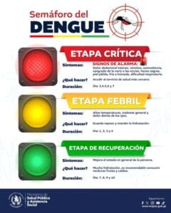 El departamento de Guatemala se sitúa en la tercera posición a nivel nacional de las estadísticas con 4 mil 699 personas enfermas.