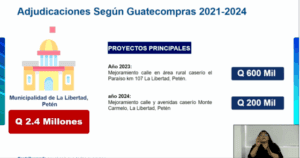 En un nuevo caso de defraudación fiscal, un proveedor 13 municipalidades le adjudicaron Q32 millones a un proveedor individual investigado por la SAT.