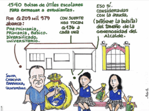 Los compraron para cinco niveles educativos, desde preprimaria hasta para estudiantes universitarios
