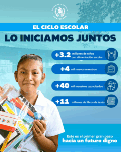 El presente ciclo escolar se inauguró en San Benito, Petén, una de las alcaldías que contrató maestros en 2024. La cifra de plazas aumentó este año.