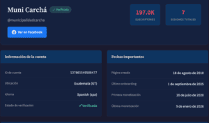 Facebook, mejor dicho Meta, publica con regularidad su base de datos donde aparecen las cuentas de municipalidades, un alcalde y algunos diputados.