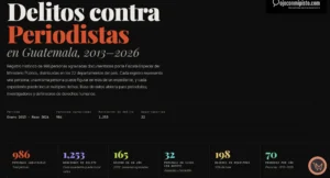 En Guatemala se registraron 33 muertes de periodistas en los últimos 18 años, según información pública requerida al MP. Sin periodismo no hay democracia.