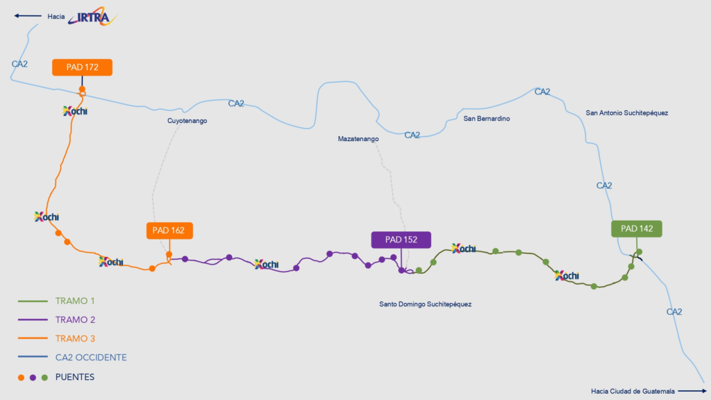 La nueva carretera privada de 31 kilómetros pasa por cinco municipios de Suchitepéquez y uno de Retalhuleu. El impasse despierta alarma en la falta de certeza jurídica.  