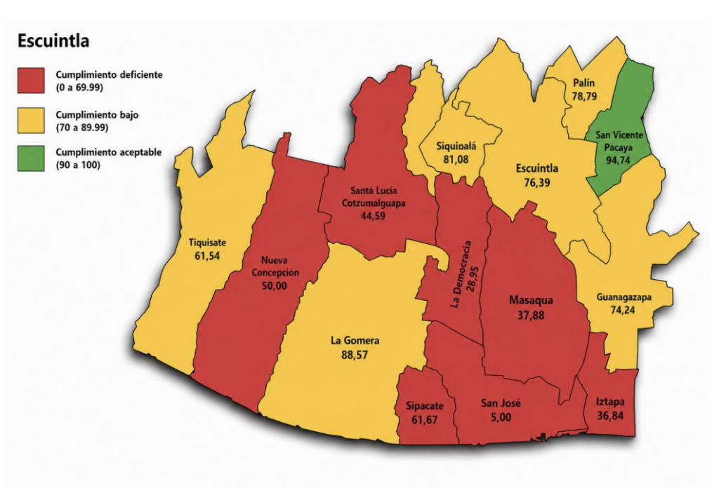 Resultados de supervisión del cumplimiento en los 14 municipios de Escuintla. Fuente: Informe de Situación del Derecho de Acceso a la Información Pública 2025.