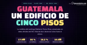 El edificio de cinco pisos de Edelberto Torres Rivas sigue en las mismas condiciones: con ascensores descompuestos y con muy pocas alternativas para salir del sótano o dejar la pobreza.